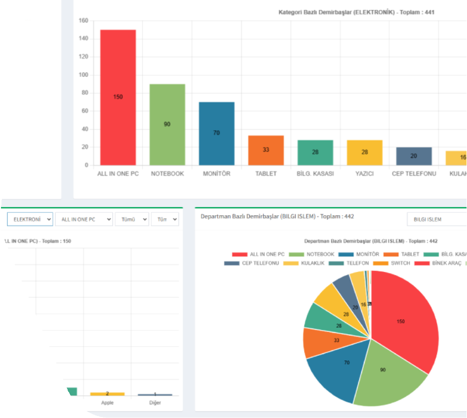 WebPortal Demirbaş Zimmet Uygulaması ile tüm süreç kontrol altında.